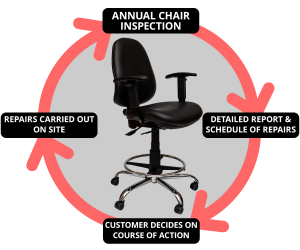 Jacobsen Chair Audit V3